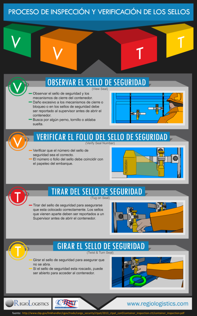 Inspeccion de sellos y contenedores